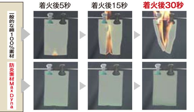 綿100%防炎実験